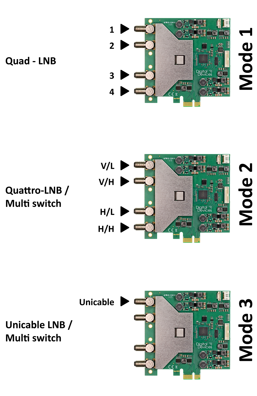 Max SX8 Basic – DVB Komponenten, SAT>IP Server, DVB-S2, DVB-C2 
