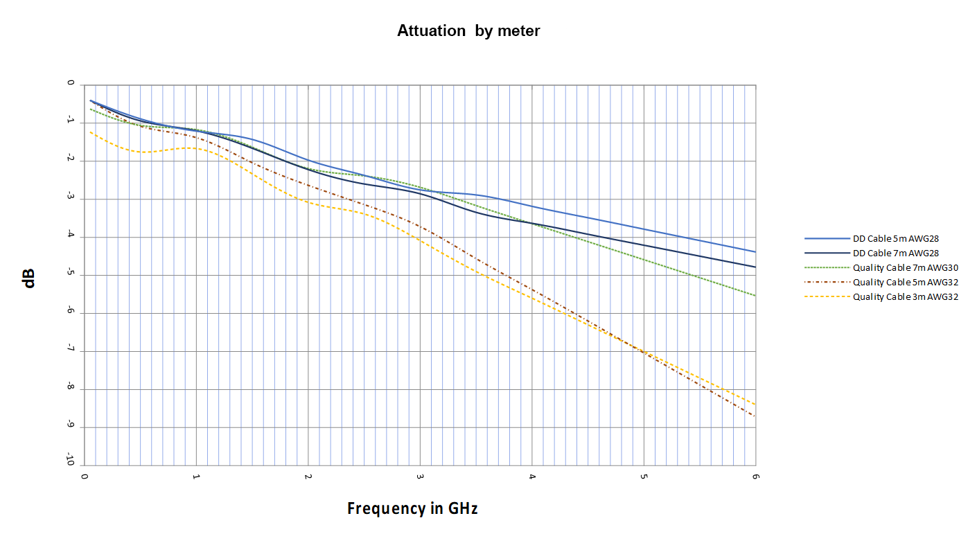 Attuation by meter