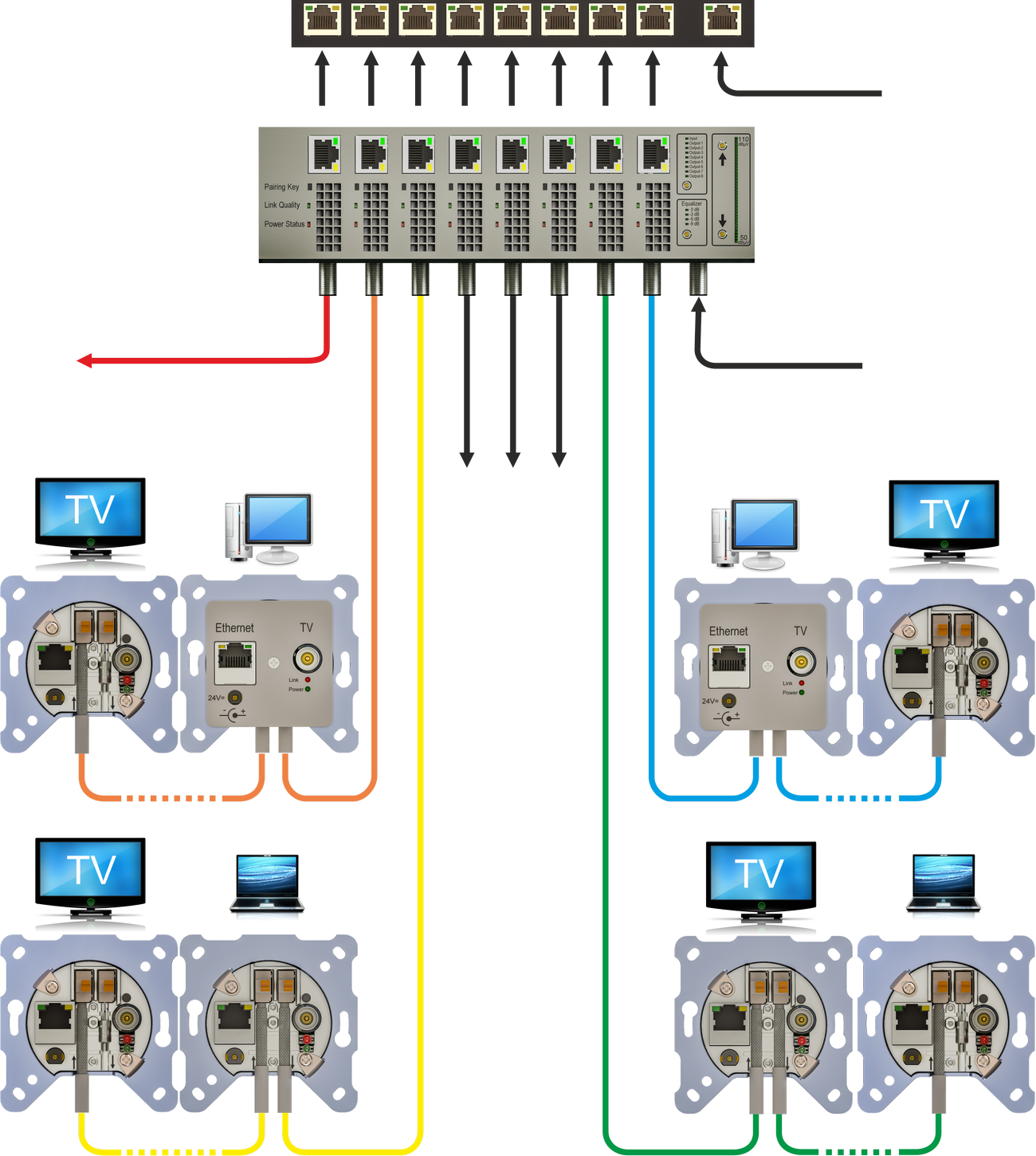 Ethernet over Coax – DVB Komponenten, SAT>IP Server, DVB-S2, DVB-C2
